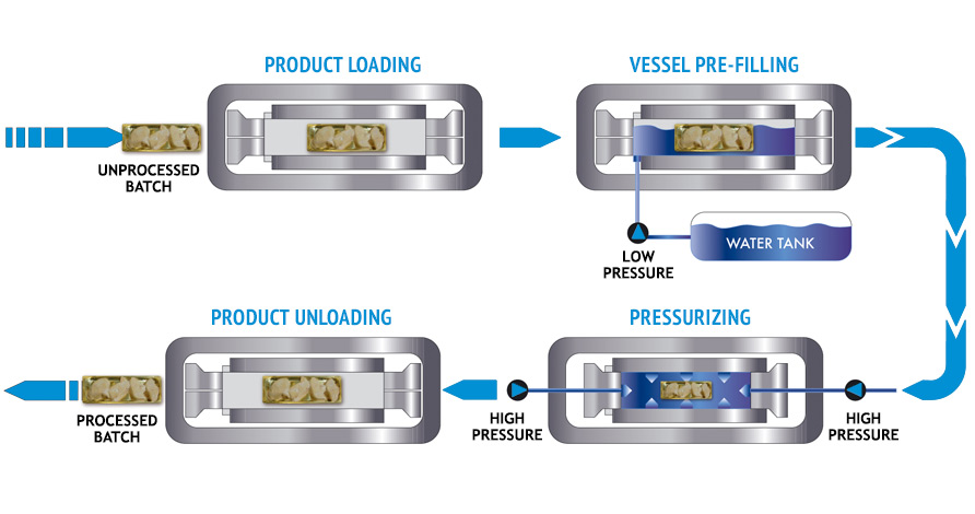 high-pressure.jpg